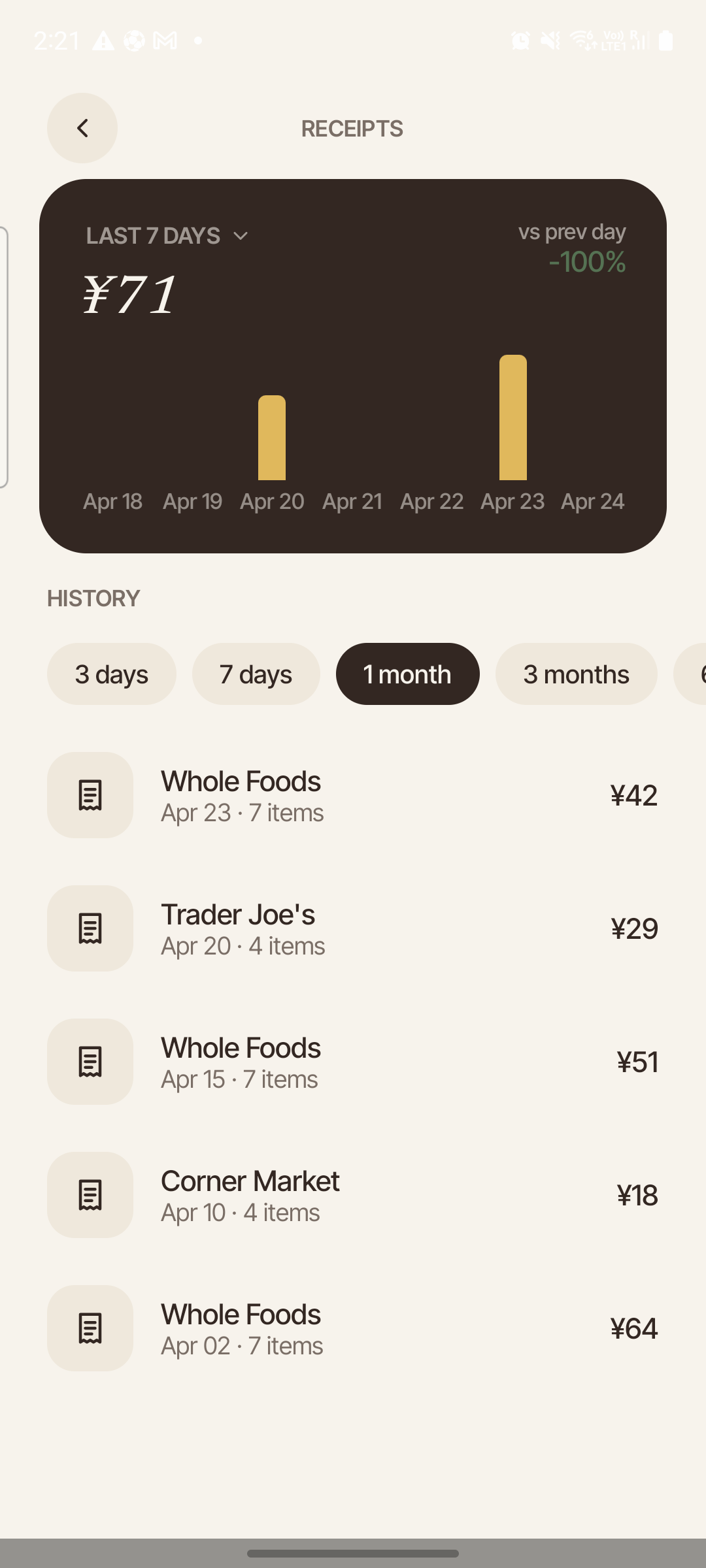 Receipt history with spend tracker